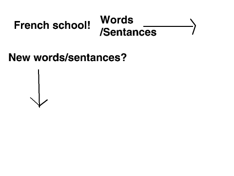 French School