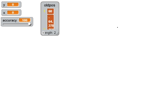 Sine wave test