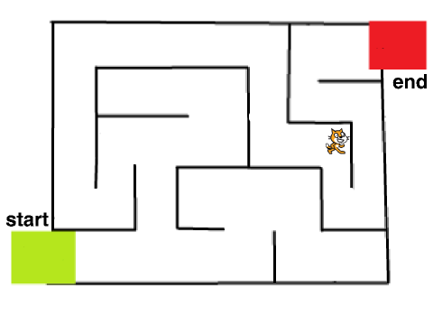 Maze Example
