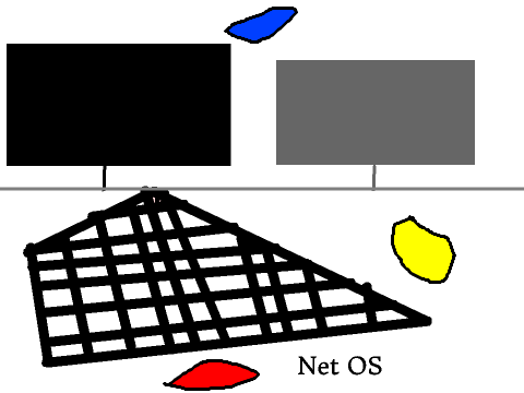 Net OS(Computer Simulator)
