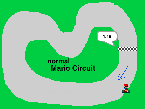 Mario Kart remix