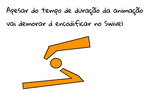 Sobre a animação no flash 8