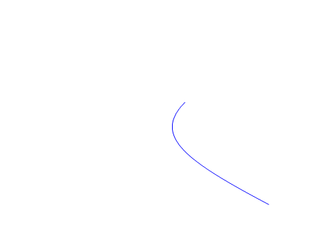 Quadratic bezier curve