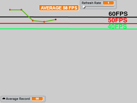 Mini Frames Per Second Speed Test [WITH LINE CHART]