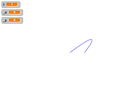  Quadratic Bezier Test (Failed)