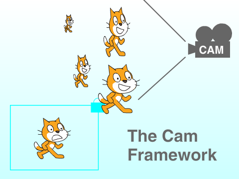 The Cam Framework