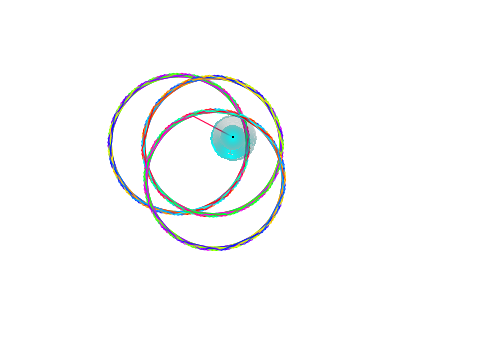 Simple Drawing Circle