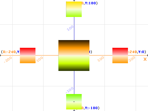 Draw a Box Custom Block