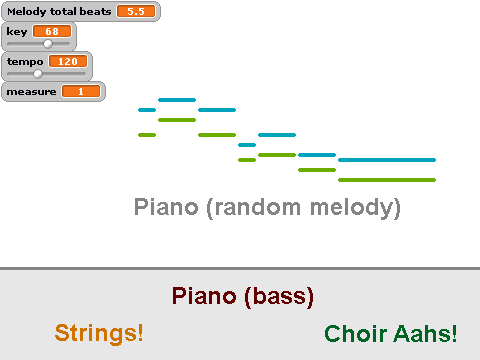 Random Melody Generator (With Visualization!)