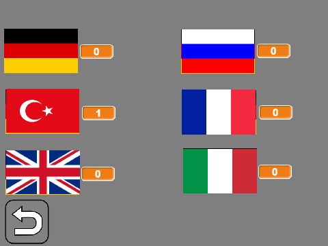 Vote For Your Favourite Country