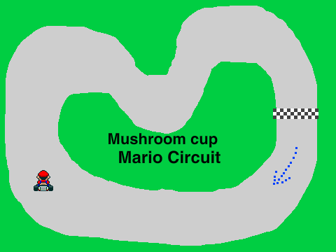 Mario Kart mushroom cup
