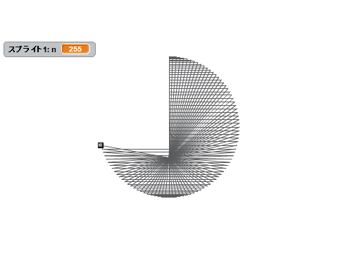 円を描くだけ。２