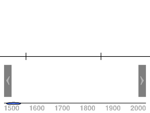 History Timeline
