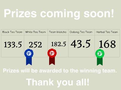 Tea Table ~ Scoreboard