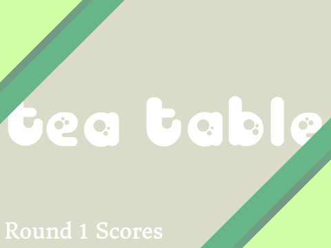 Tea Table ~ Round 1 Scores