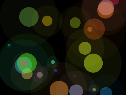 Blobs