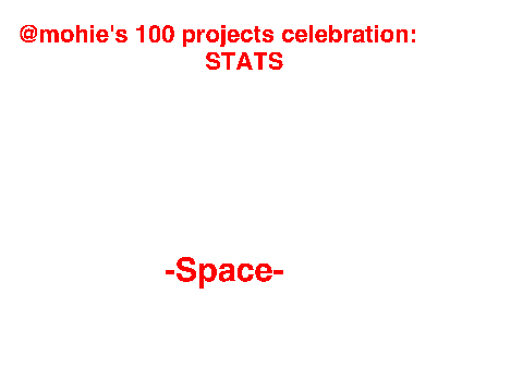 100 projects celebration: @mohie's stats
