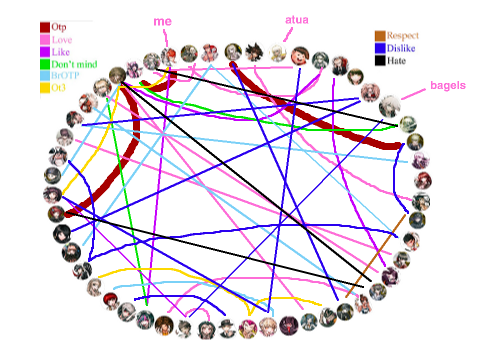 lille457's shipping meme uwu