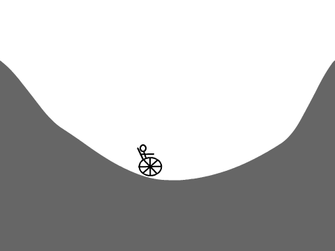 Skateboard physics (Wheel Chair Remix)