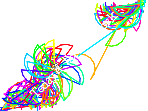 Unstuck Day 10 - Using Time