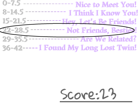 How Much "Ashlyn" Are You? 200 Follower Special! remix