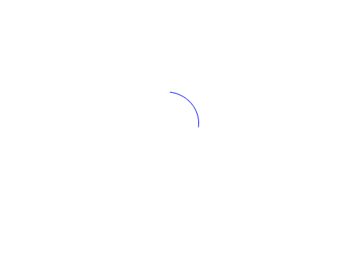 Curve test    