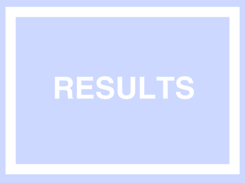 Headphones CC Results