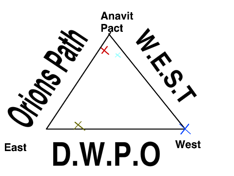 Alignment Triangle AHOE