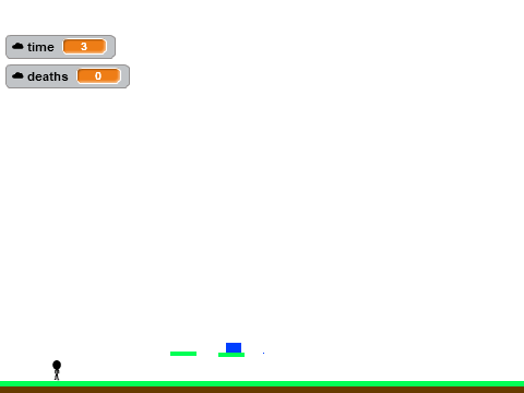 Hardest Platformer Ever