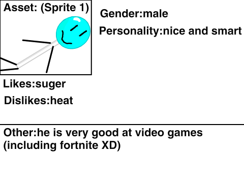 Reccomend a character for BFI! remix