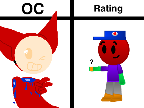 RMOC
