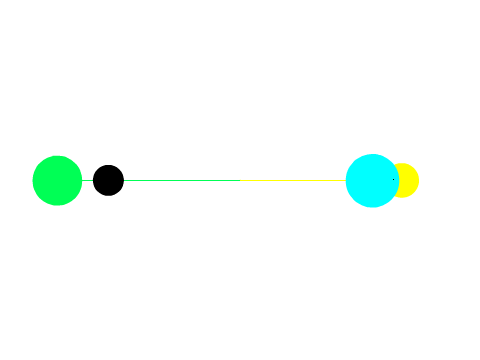 Rotating Planets