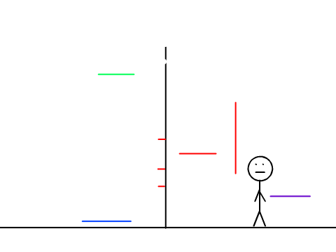 The platformer script I'll be using soon