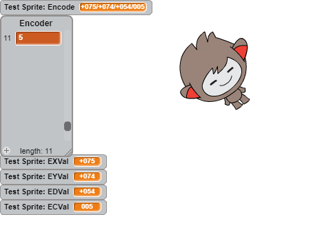 Test Cloud Data Encoder (TCDE)
