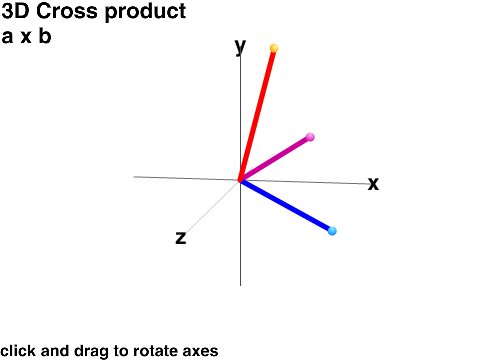 2D-3D Vectors 2.0