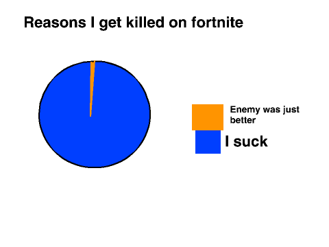 Fortnite Memes