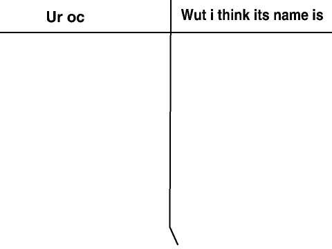 Give me an OC and *I* name it