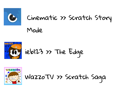 SSA >> Best Series