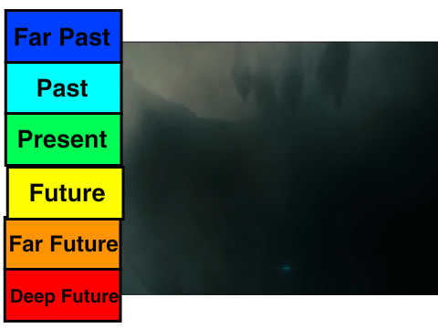 King Ghidorah Time Machine