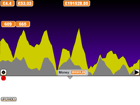 Stock Market Simulator v0.1.0