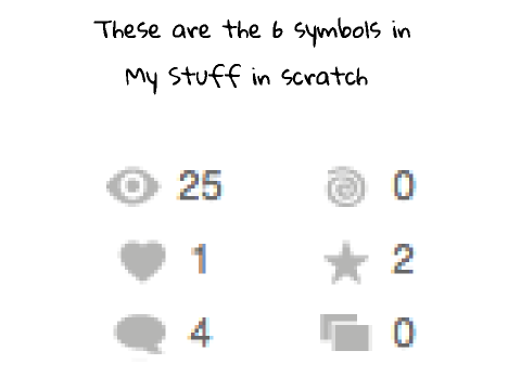 The meanings of the 6 symbols in My Stuff