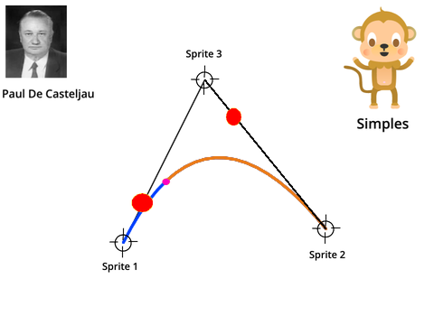 Quadratic Bezier Curve-De Casteljau's algorithm