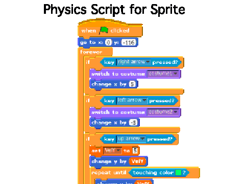 Physics Script for Sprite