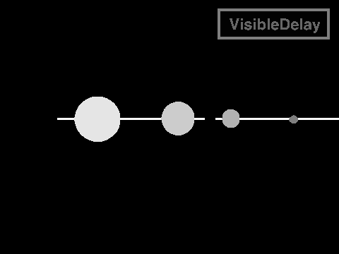 Visible Delay