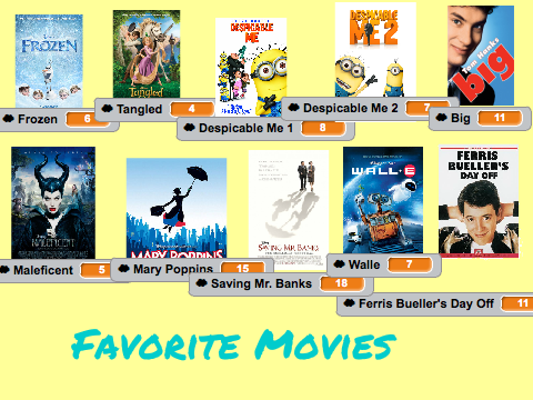 Vote for your Favorite Movie