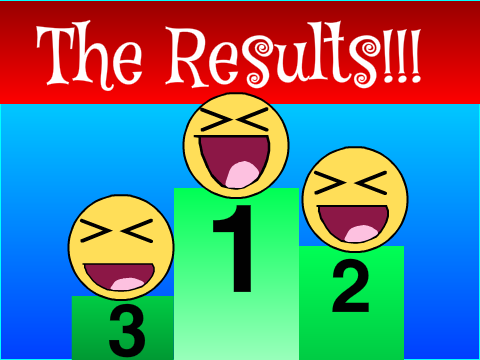 Funny Word Contest Results!!!!!!!