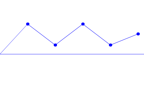 Automatic Graph Creator v0.1