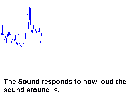 loudness