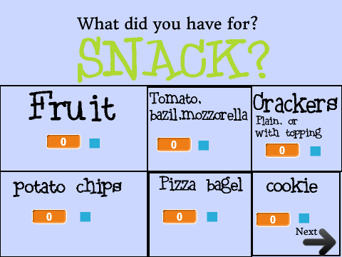 What did you have for Snack?