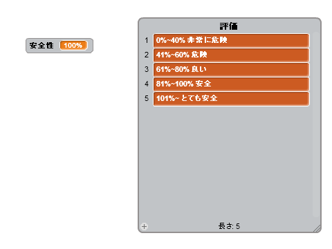 自分のパスワードの安全性を確かめよう！